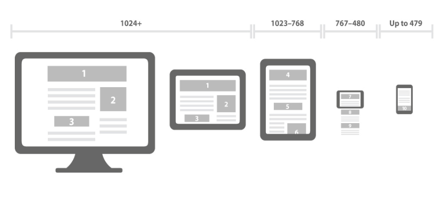 responsive web